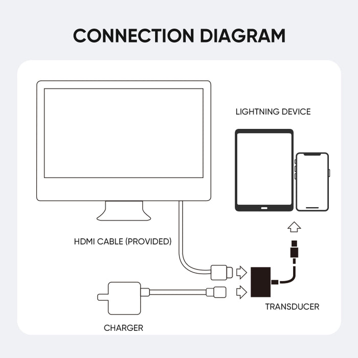 Adaptador convertidor JOYROOM S-H141 1080P de 8 pines a HDMI