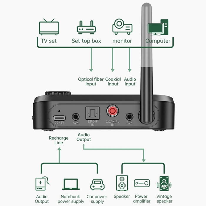 C41 3 en 1 Transmisor Receptor Adaptador de Audio Bluetooth 5.0 de Fibra Óptica con Pantalla LCD