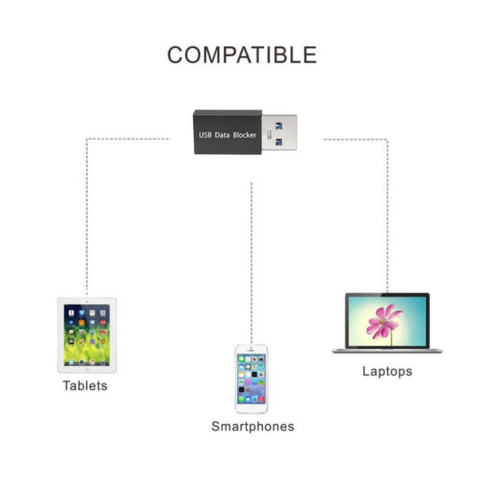 Conector de carga del bloqueador de datos USB GEM02
