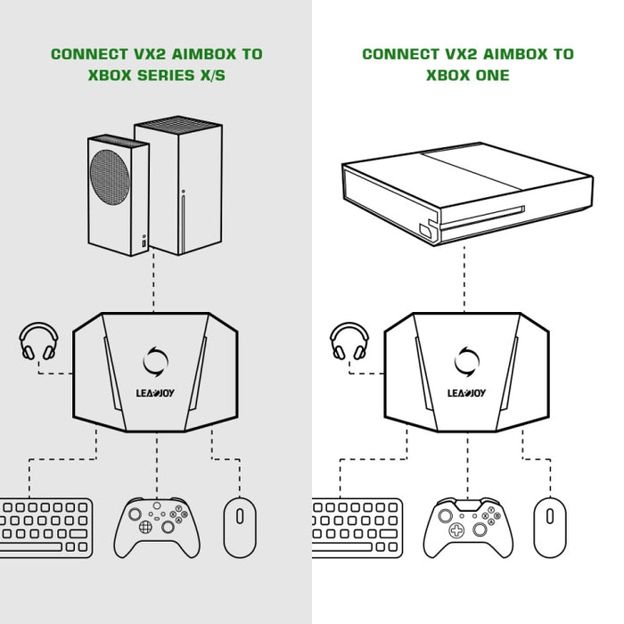 GameSir LeadJoy VX2 AimBox consola de juegos teclado conversor de ratón para Xbox/PS4/PS5