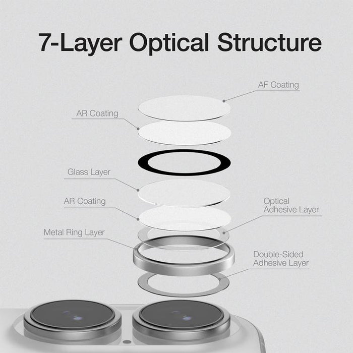 XDcase AF + AR Hawkeye Camera Lens Protector with Alignment Tool, For iPhone 17