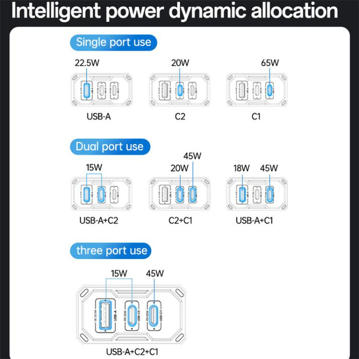 Cargador rápido de tres puertos Yesido YC147 de 65 W con tecnología Mecha GaN, YC147