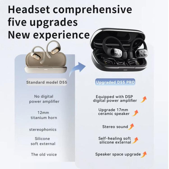 Auriculares inalámbricos Bluetooth D MOOSTER D55 Pro OWS con cancelación de ruido ENC, montados en la oreja.