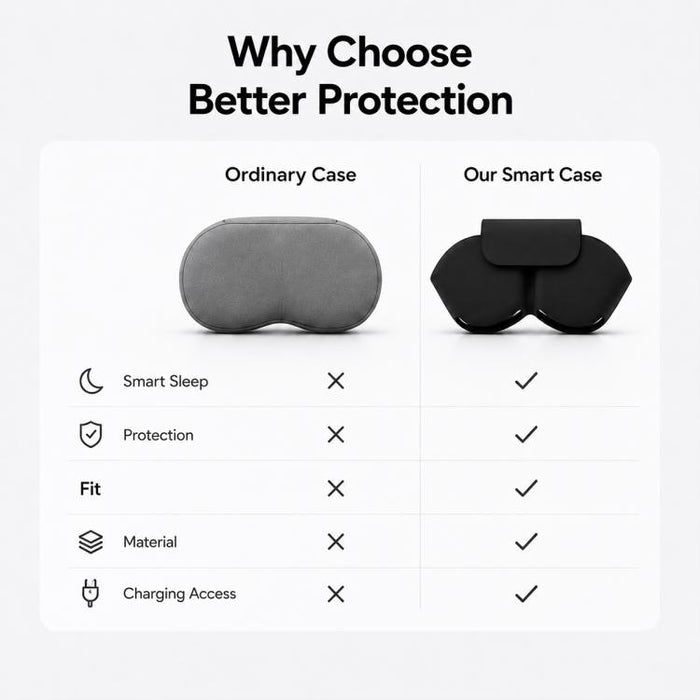 Estuche protector y de almacenamiento de silicona suave para auriculares inteligentes XDcase, For Apple AirPods Max / Max 2