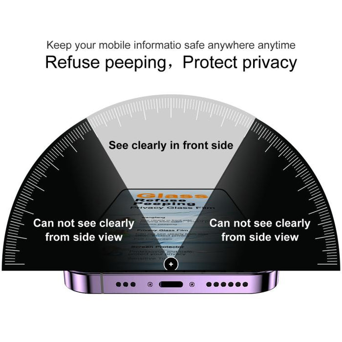 Protector de pantalla de vidrio templado de privacidad completa imak, compatible con desbloqueo por huella dactilar., For Redmi K90 Max 5G / K80 Ultra, For Redmi Turbo 4 Pro / Xiaomi Poco F7