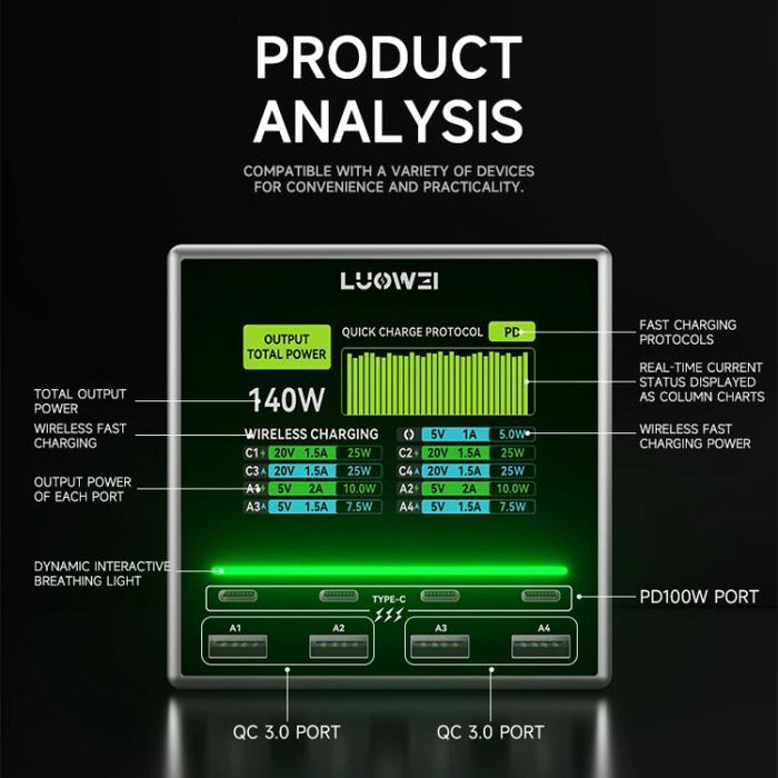 Estación de carga inalámbrica LUOWEI LW-U1 Raptor de 140 W con 8 puertos USB y tipo C., US Plug, EU Plug