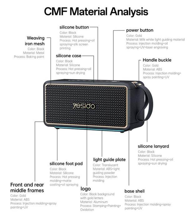 Altavoz Bluetooth portátil de alta potencia Yesido YSW48 de 65 W, YSW48