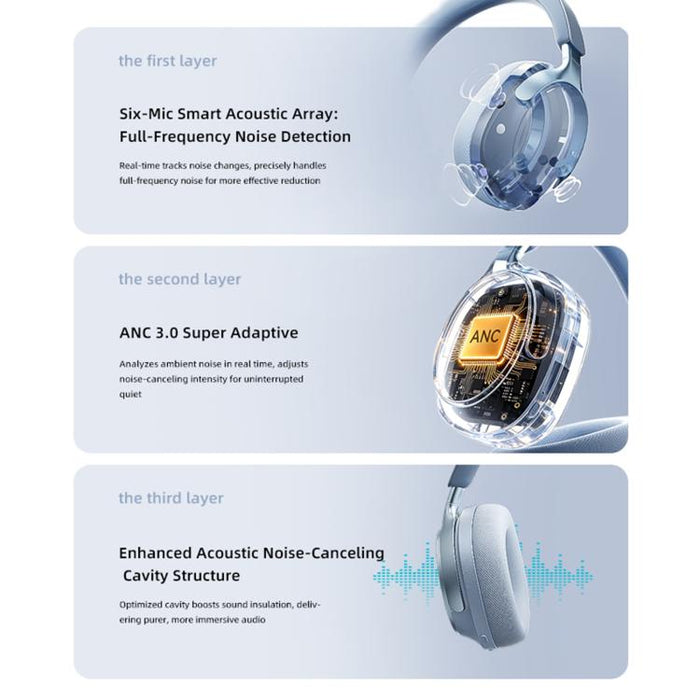 Auriculares Bluetooth supraaurales con cancelación de ruido EL-GT5