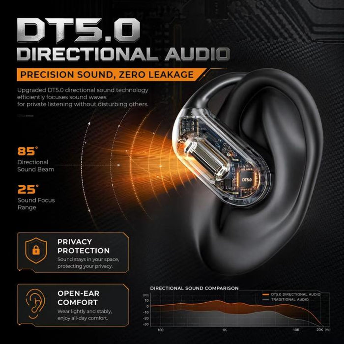 Auriculares inalámbricos Bluetooth abiertos YYK-Q16