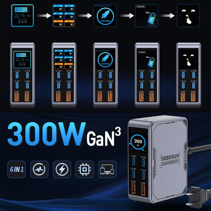 Cargador rápido de escritorio con interfaz múltiple GaN de 300 W, EU Plug, US Plug, AU Plug, UK Plug