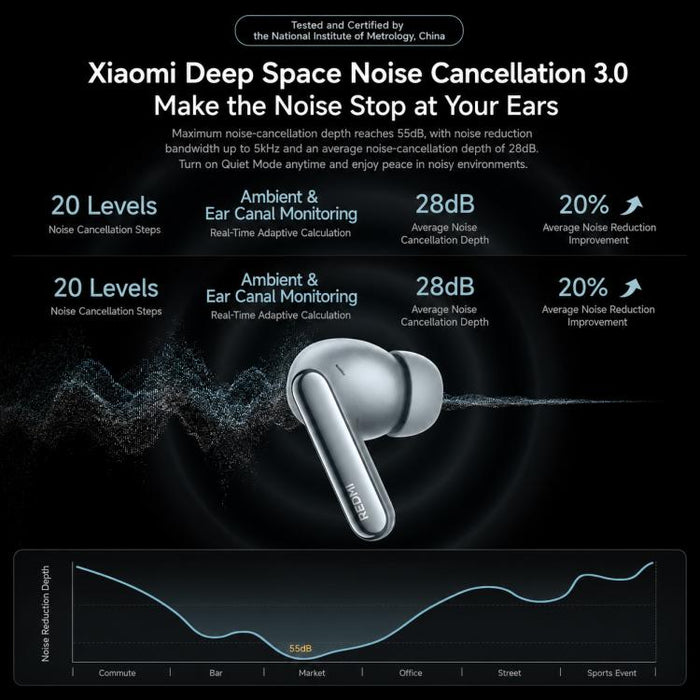 Auriculares Bluetooth intrauditivos Xiaomi REDMI Buds 8 Pro originales con cancelación de ruido inteligente.
