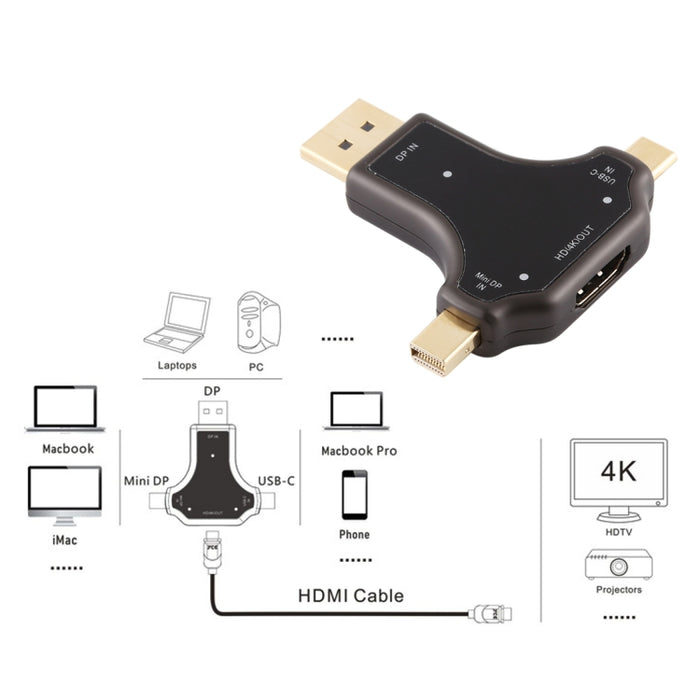 Adaptador D63A DisplayPort + Mini DP + UCB-C / Type-C macho a HDMI hembra 3 en 1