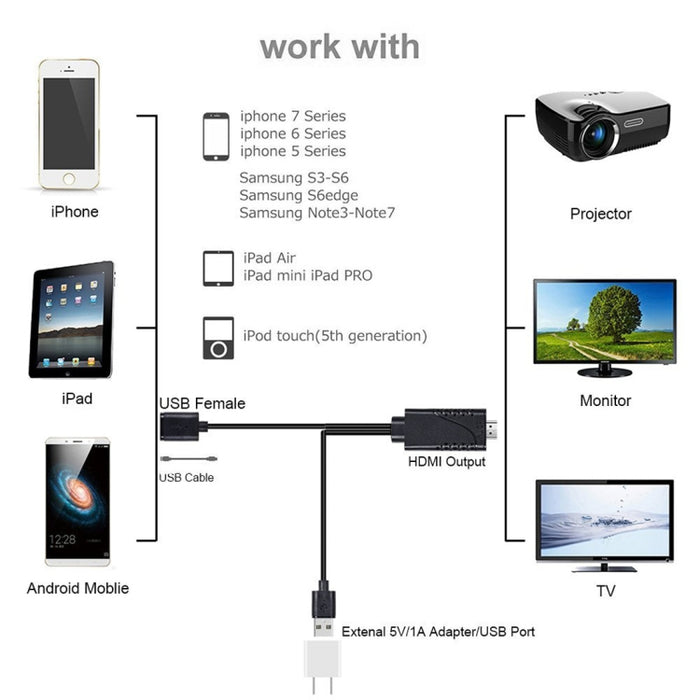 1080P USB 2.0 macho + USB 2.0 hembra a HDMI HDTV Cable adaptador AV para iPhone / iPad, teléfonos inteligentes Android