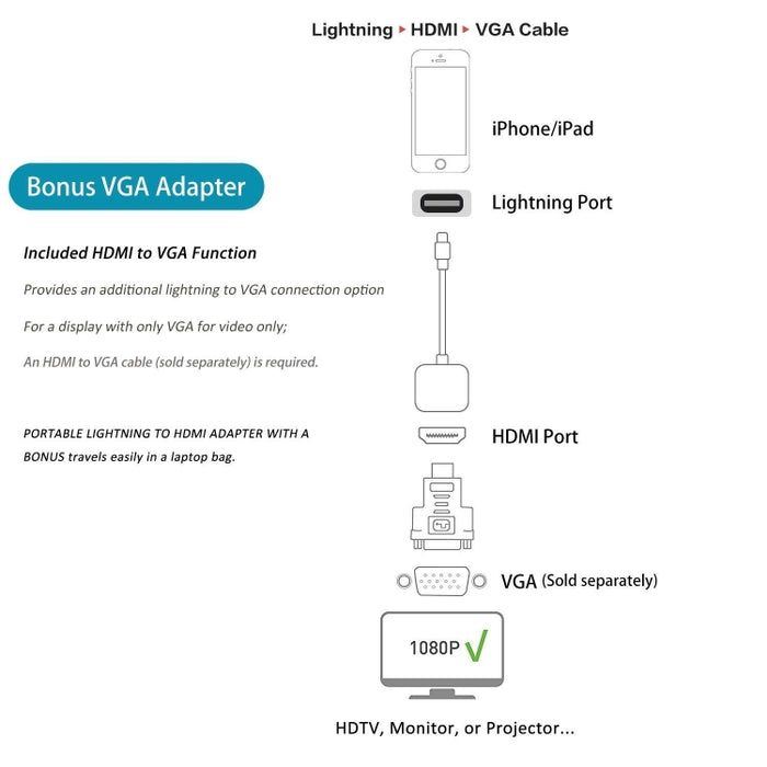 E-Gin-LTH-002 Adaptador AV digital a HDMI de 8 pines + puerto de carga USB para dispositivo de pantalla de TV VGA 1080P HD