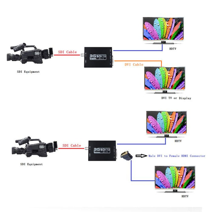 Convertidor NEWKENG NK-A8 3G SDI a HDMI + DVI