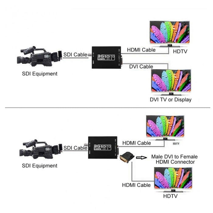 Convertidor NEWKENG NK-A8 3G SDI a HDMI + DVI