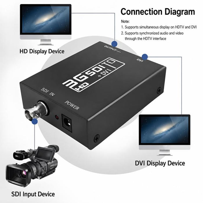 Convertidor NEWKENG NK-A8 3G SDI a HDMI + DVI