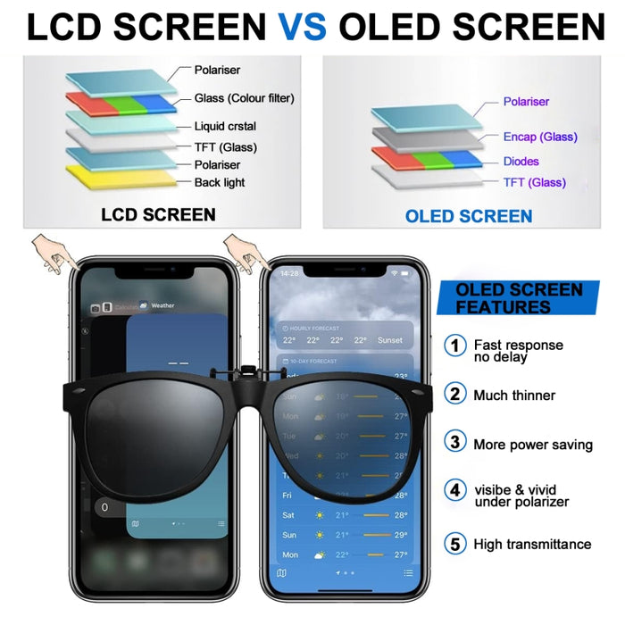 Pantalla LCD OLED suave JK para iPhone 14, For iPhone 13 (JK Soft OLED)