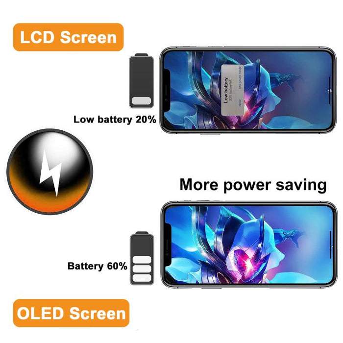 Pantalla OLED suave HXL para iPhone 14 Plus, For iPhone 14 Plus
