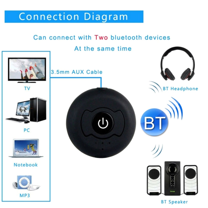 Transmisor de audio Bluetooth 4.0 multipunto portátil H366T para iPhone, Samsung, HTC, Sony, Google, Huawei, Xiaomi y otros teléfonos inteligentes
