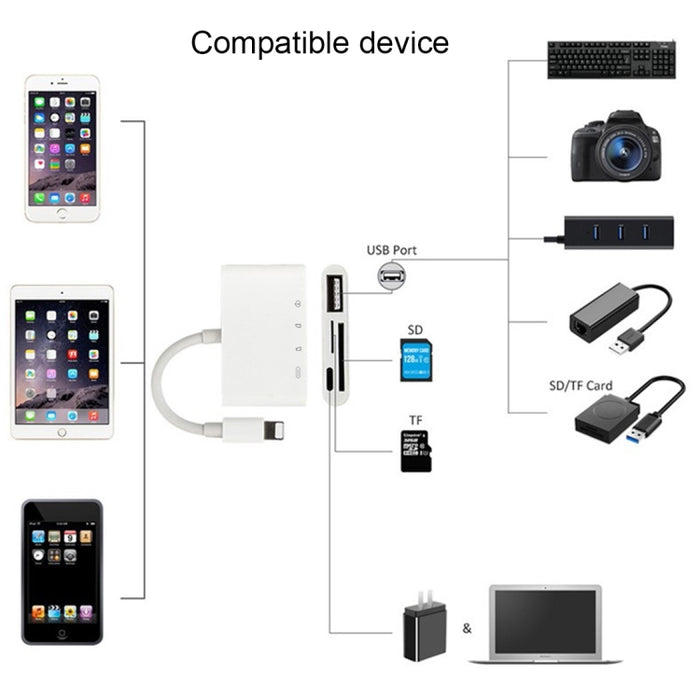 NK-108L Adaptador de lector de cámara de 8 pines a USB + tarjeta TF + tarjeta SD, compatible con sistemas IOS 9.1 y superiores