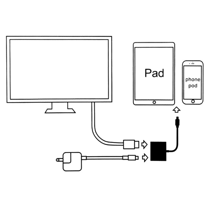 A18 Pro 3 en 1 8 pines + Tipo-C + Micro USB a HDMI + Adaptador AV digital de 8 pines