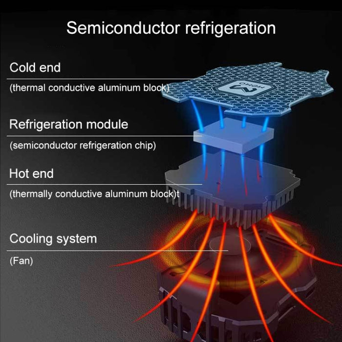 Mango de ventilador de radiador semiconductor de refrigeración y congelación para teléfono móvil DL02