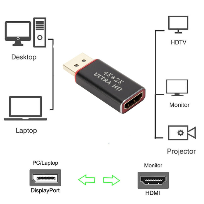 Convertidor de puerto de pantalla 4K x 2K a HDMI