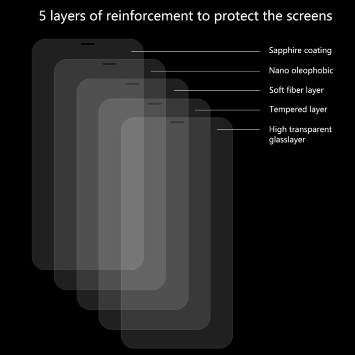 Para iPhone XR 2 piezas ENKAY Hat-Prince 0,26 mm 9H 2.5D Película de vidrio templado