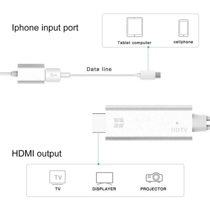 Cable HDTV convertidor de vídeo USB 3.0 hembra HDMI HD 1080P
