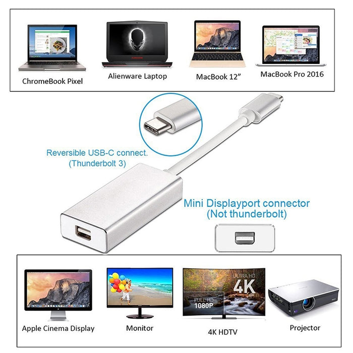 Convertidor USB-C / Type-C 3.1 macho a Mini DP hembra HD, longitud: 12 cm