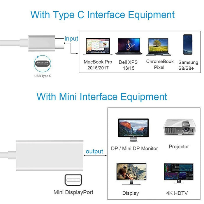 Convertidor USB-C / Type-C 3.1 macho a Mini DP hembra HD, longitud: 12 cm