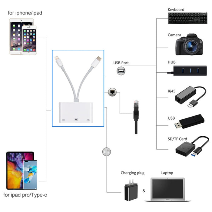 NK-107 Pro 3 en 1 USB-C / Type-C + 8 pines macho a USB + RJ45 + adaptador de interfaz de carga hembra de 8 pines