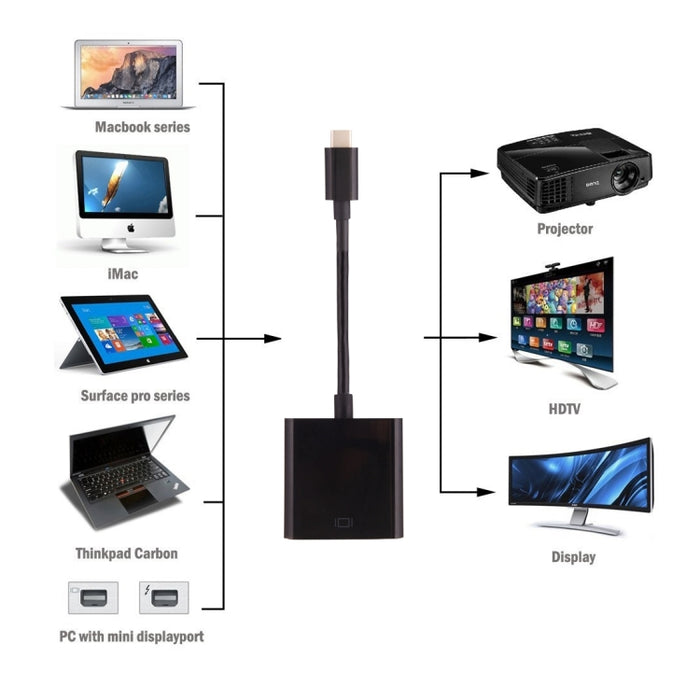 Para Galaxy S9 y S9 + y S8 y S8 + y Note 8 / HTC 10 / Huawei Mate 10 y Mate 10 Pro y P20 y P20 Pro / MacBook de 12 pulgadas / MacBook Pro