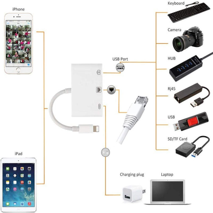 NK-107 3 en 1 Ethernet + USB + puertos hembra de carga de 8 pines a cable convertidor de video digital OTG macho de 8 pines