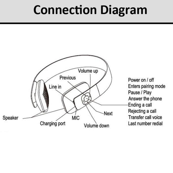 Para iPad, iPhone, Galaxy, Huawei, Xiaomi, LG, HTC y otros teléfonos inteligentes