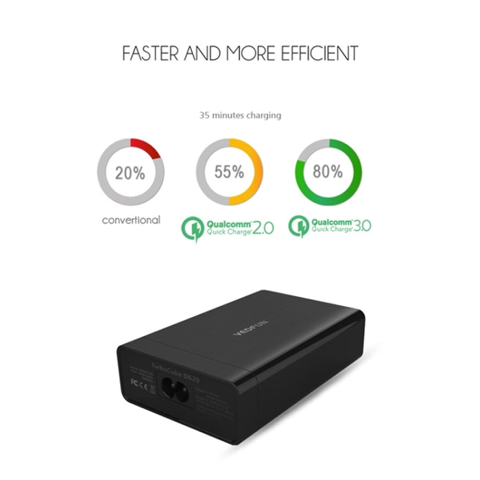 VEDFUN TurboCube D620 Seis puertos Carga rápida 3.0 + Cargador USB con tecnología SDDC, enchufe UE/EE. UU./Reino Unido