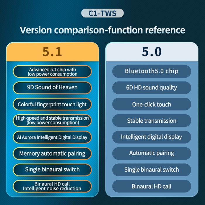 C1 Bluetooth 5.0 TWS Pantalla digital poligonal táctil Auricular Bluetooth inalámbrico verdadero con caja de carga