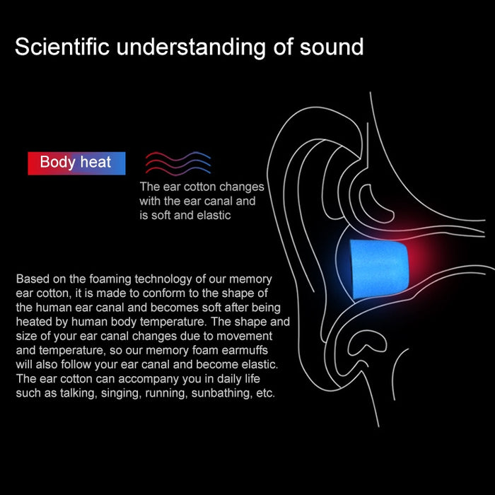 Un par de auriculares KZ de espuma viscoelástica suave para todos los auriculares internos