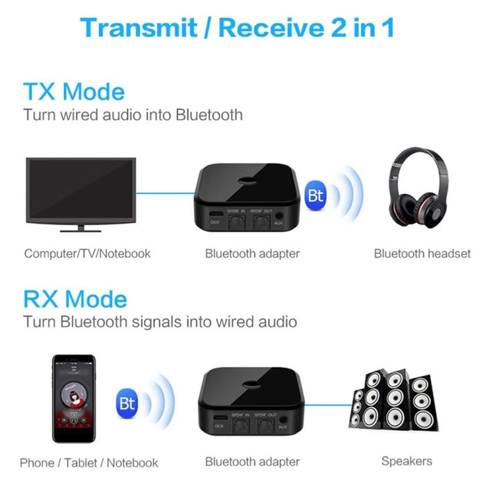 Receptor Bluetooth de fibra óptica Bluetooth 5.0 CSR8670 Transmisor Bluetooth 2 en 1 compatible con APTX, black