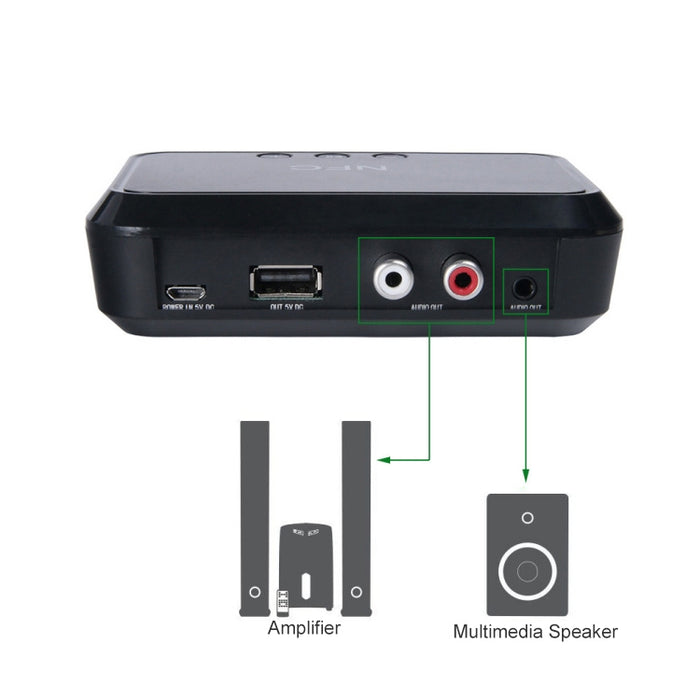 NFC Desktop Bluetooth Music Receiver 4.1 Adaptador Bluetooth Unidad USB Lee Altavoz Bluetooth, B10