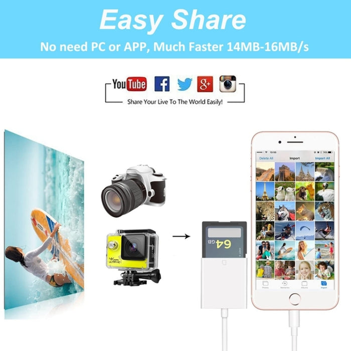ZS-KL21810 Adaptador de lector de tarjetas de cámara de 8 pines a tarjeta SD, compatible con todos los sistemas iOS