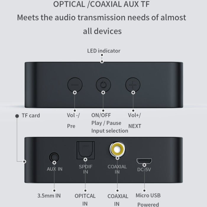 Transmisor de TV para ordenador T6 Bluetooth 5,0, fibra coaxial, AUX, tarjeta TF multifunción, transmisor de Audio Bluetooth HiFI