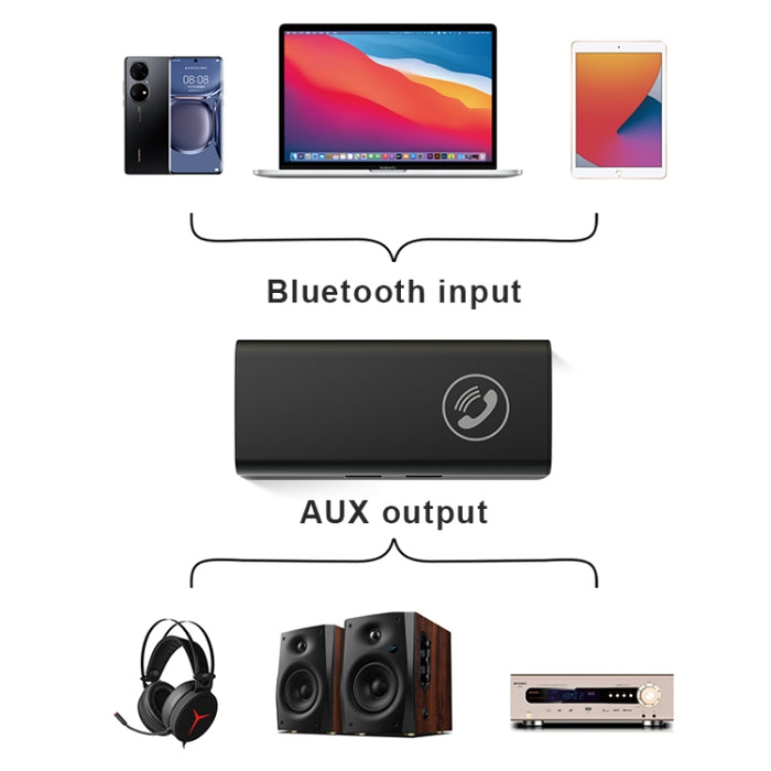 BT05 Bluetooth 5.0 Receptor Adaptador De Audio AUX Para Coche Manos Libres