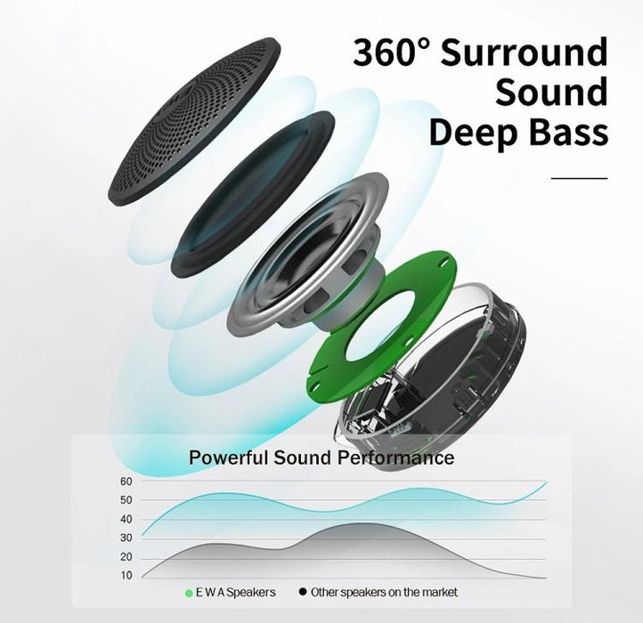 EWA A106Pro IPX7 Mini altavoz de metal portátil impermeable Bluetooth