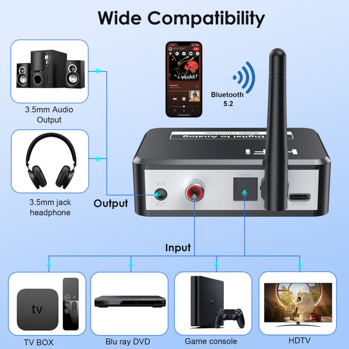 B35S Bluetooth 5.2 Receptor de música Convertidor digital a analógico compatible con fibra de disco U coaxial