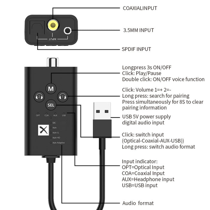 El transmisor de audio T9 de baja latencia 5.2 Bluetooth admite la serie completa APTX coaxial de fibra óptica, With USB Cable, No Cable