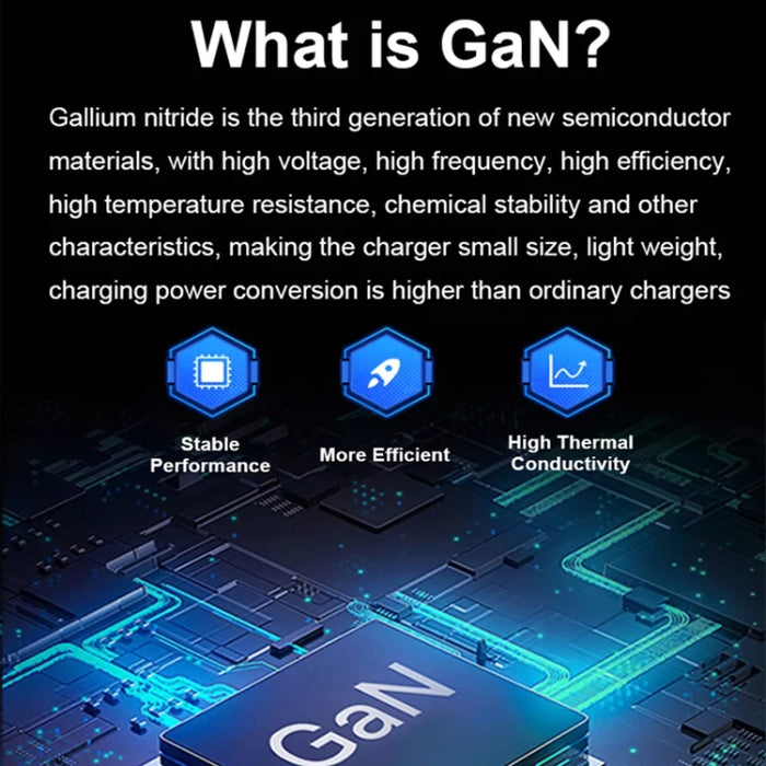 GaN 100W Dual USB + Dual USB-C/Type-C Multi Port Charger para Apple MacBook Series, US Plug, US / EU Plug, US / UK Plug, US / AU Plug, US / EU / UK Plug, US / EU / UK / AU Plug
