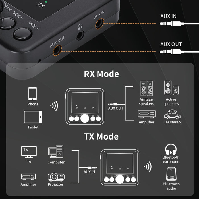 GTMEDIA RT05 Bluetooth 5.0 Receptor y Transmisor de Audio Adaptador 2 en 1