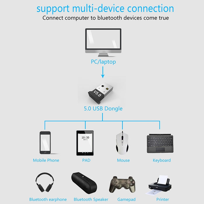 Adaptador Bluetooth para computadora 5.0 USB Desktop Dongle WiFi Audio Receptor Transmisor, black